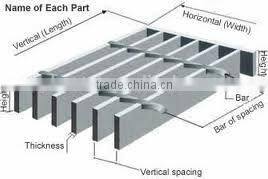 Stainless Steel Grating Serrated Galvanized Steel Grating