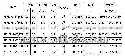 Mine explosion-proof screw air compressor