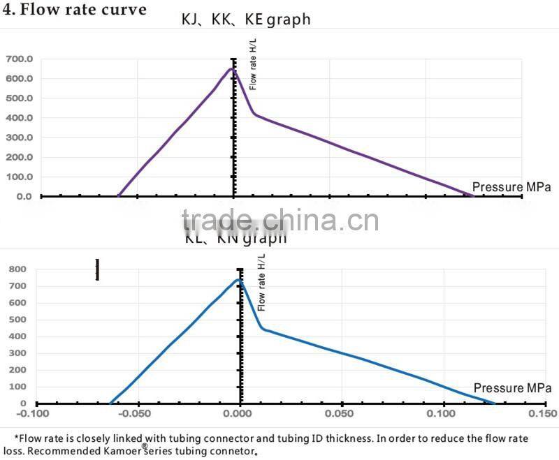 KAMOER NEW DESIGN SMT MINI VACUUM PUMP
