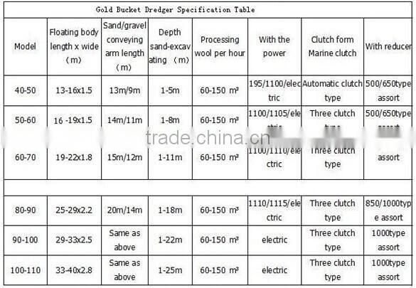 Bucket chain dredge manufacturer