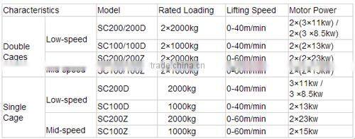 Hot sale SC200 building hoist with high security
