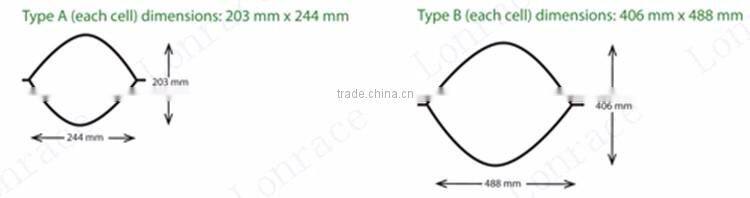 earthwork geocell price
