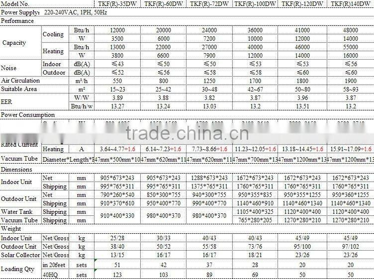 12000btu 60GW floor ceiling hybrid solar AC