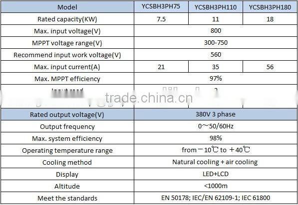 30KW 380V 3 phase solar power inverter for 40HP pump motor AC 50Hz