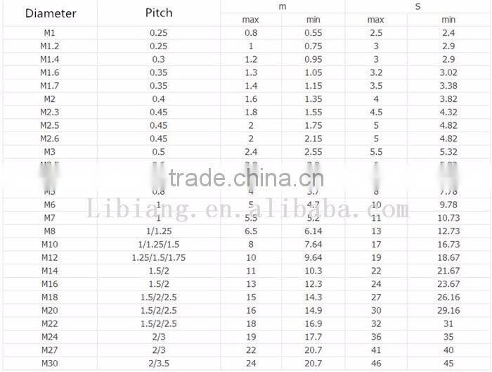 HEX Nut/Bolt and Nut/Nut and Bolt