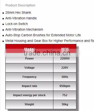 2830 RONIX DEMOLITION HAMMER 30KG SUPER MODEL 2200W