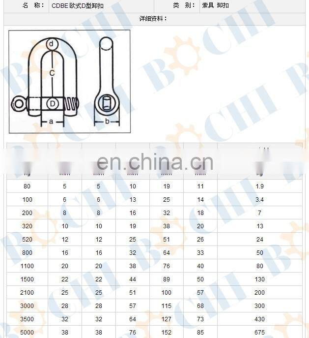 High Strength European Type D Shackle