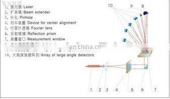 laboratory wet dispersion 0.2-500um laser particle size analyzer price
