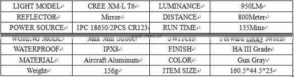 DAKSTAR MT16 XML T6 950LM 18650 High Power Deep Reflector CREE LED Police Tactical Flashlight Rechargeable Torch