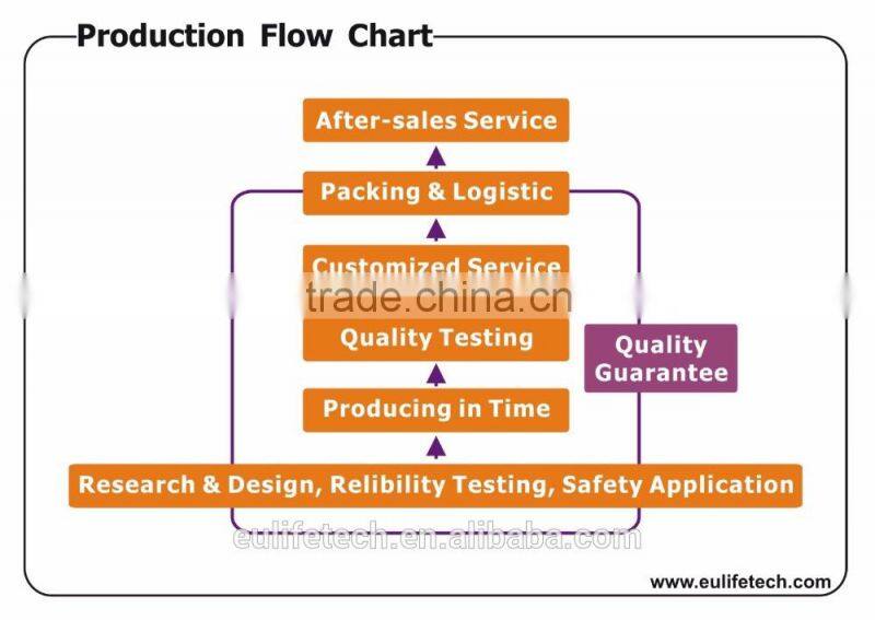 Manufacture in Taiwan 120-277VAC 350mA 50W 0-10v constant current dimmable led driver