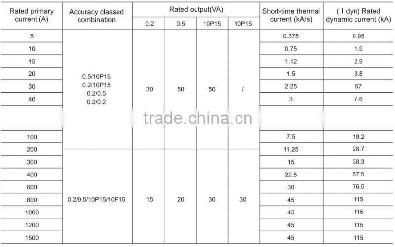 LCWD-36(LABN1-36W2) Current Transformer