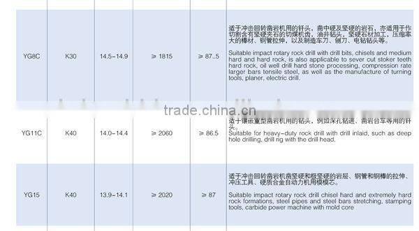 High quality tungsten carbide drill tips