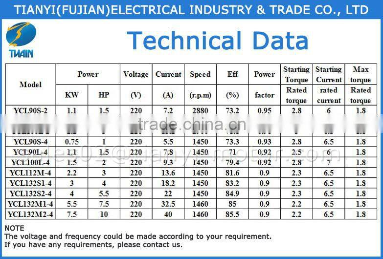 YCL Series Single-phase the small electric motors