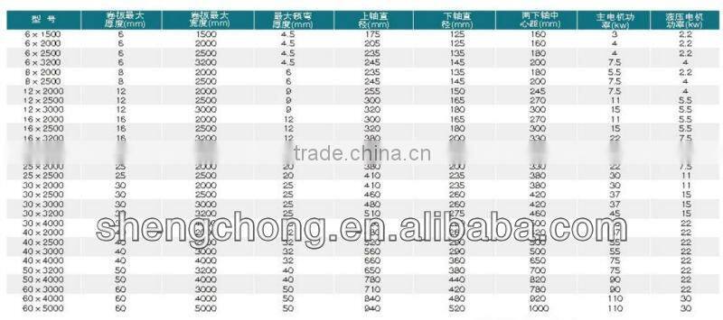 Automatic machine 2014 new W11S mobile roller levels on three-roll bending machine rolling forming machine W11S 120*3000