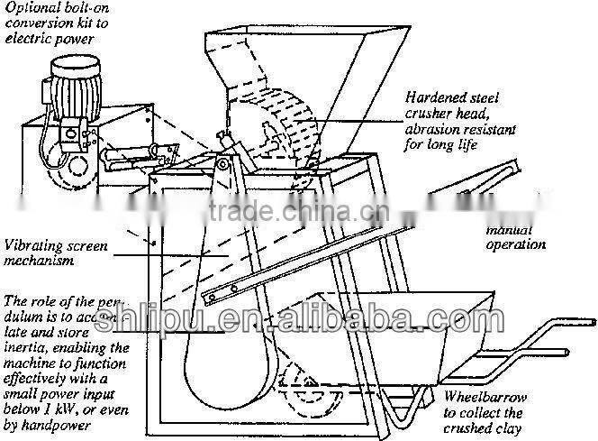 Building equipment simple feeder machine for ball mill