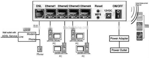 Kasda KW58183 150Mbps Wireless 11n ADSL2+ Modem Router Dual WAN Access Support USB Sharing