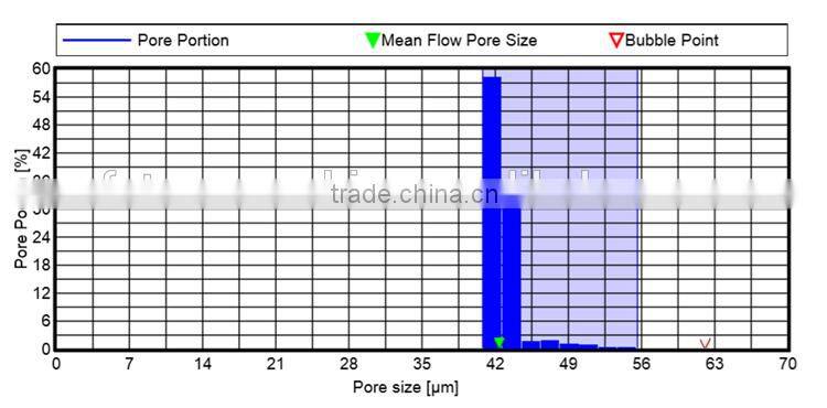 Manufacture Water filter nonwoven for sale
