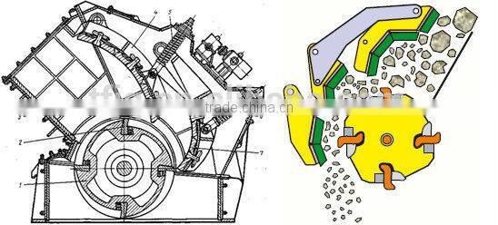 PF series impact crusher / impact crusher rock crushing plant