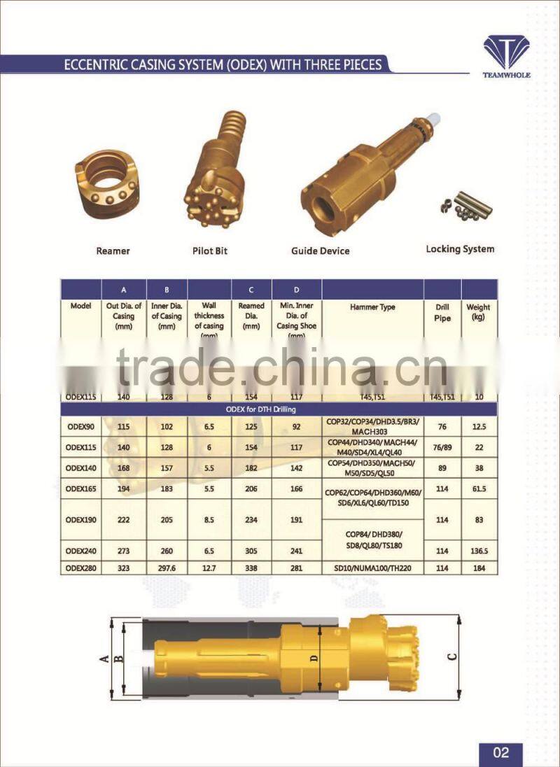 ECCENTRIC CASING DRILLING SYSTEM(ODEX)
