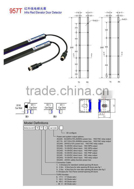 elevator light curtain 957T