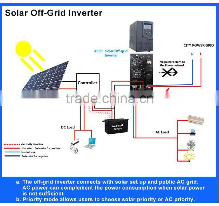 ASEP China Solar Energy Off Grid Hybrid Solar Inverter