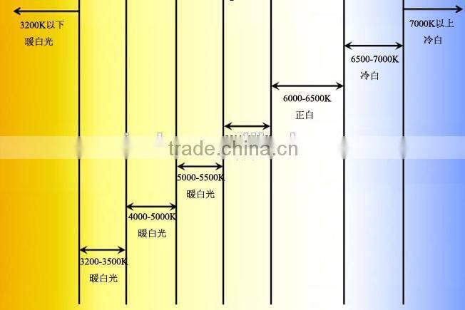 induction light for grow lighting