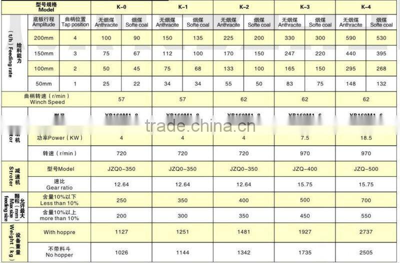 K Type Reciprocating Plate Feeder for Mining Industries