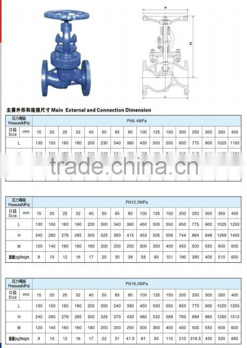 DIN Globe Valves F2 series