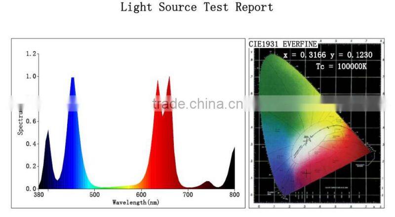 Led plant grow light hydroponic indoor plant growing systems