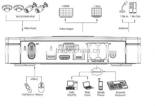 Most popular Dahua 4ch NVR4104 with PoE and IP camera HDBW1000E Economic NVR system kit