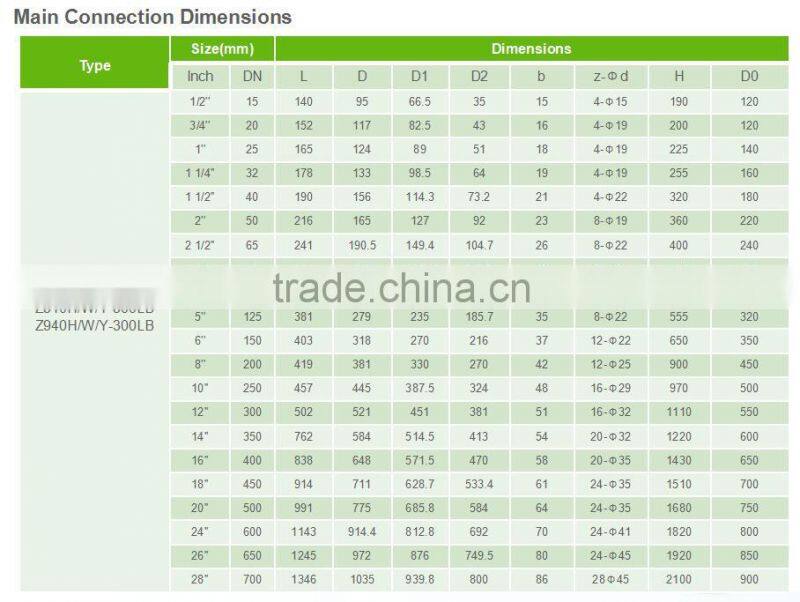 Wholesales rising stem brozen flanged ANSI standard gear box gate valve