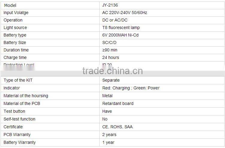 LED tube emergency conversion inverter kit with battery power pack