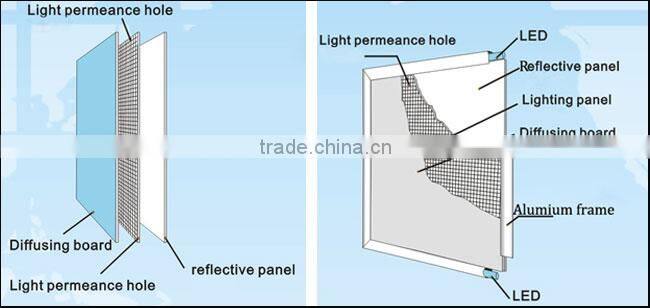 Slim Advertising LED Light box Reflective backlit 0.5m/pc SMD2835 12V 6LEDS 6watt