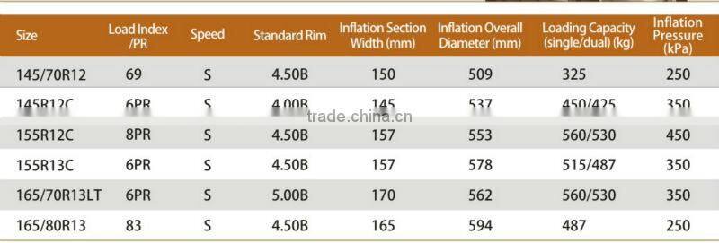 Chinese Factory Haida Brand Car Tyre HD515 165/80R13