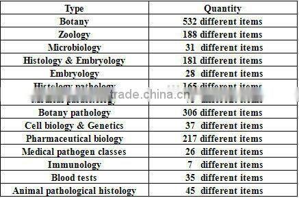 Differnt kinds of prepared microscope slides pine wood box