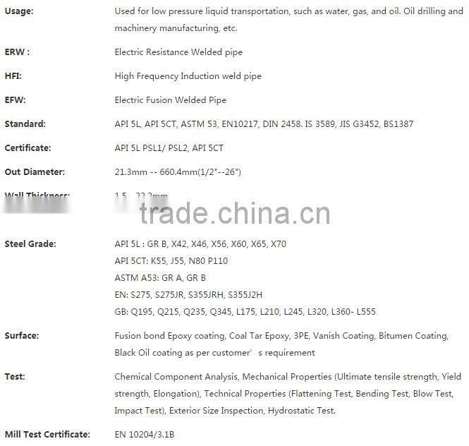 API 5CT Casing Pipe for oil and gas