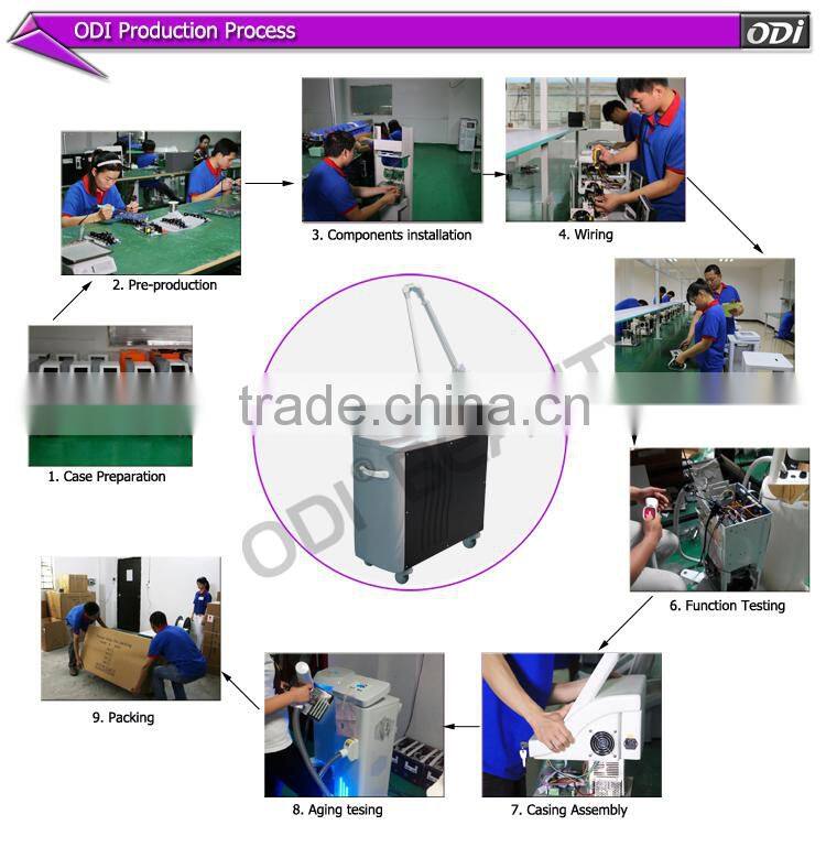 Medical CE! Quick freckle remover feature EO Active YAG Q-switch laser