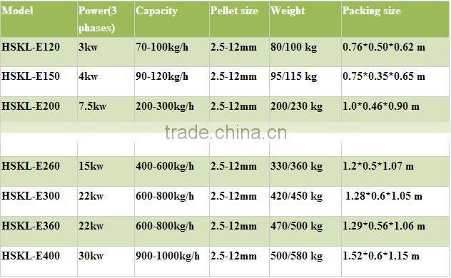 Small scale alfalfa hay pellet machine/pellet granulator machine