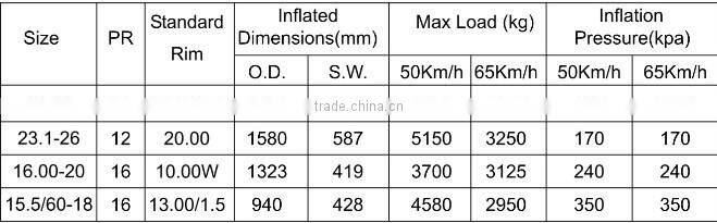 Hot sales 23.1-26 R-3 pattern tyre for road roller/compactor