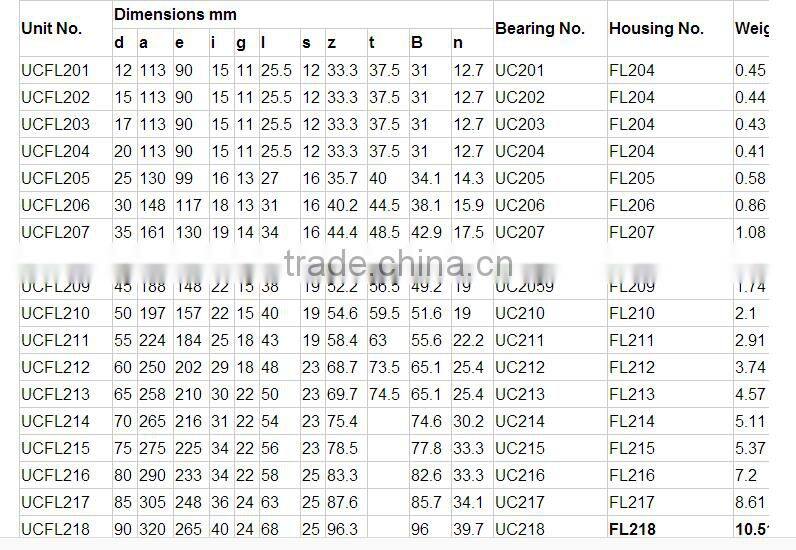 Wholesale insert ball bearing and Insert bearing for sale
