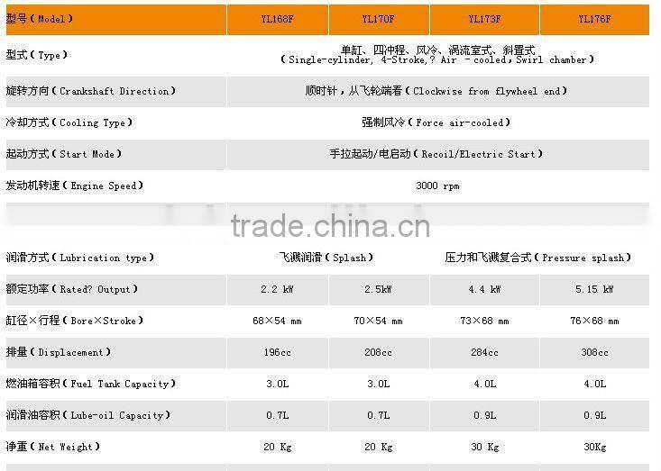 3.5Hp Diesel Engine New Type