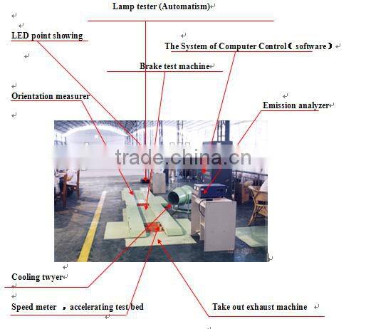 Automatic motorcycle testing machine
