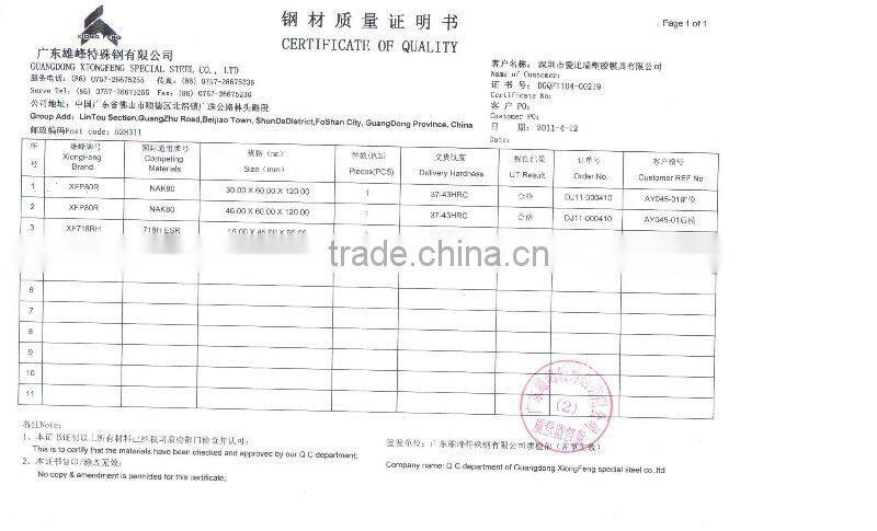 injection mold process