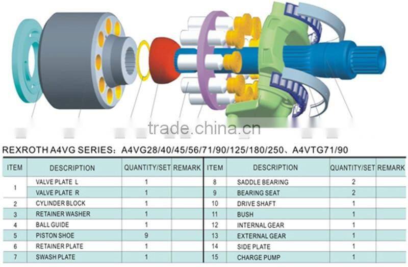 Engineering machinery hydraulic pump spare parts