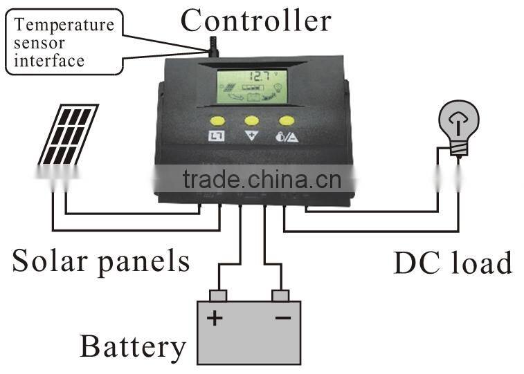 LED display smart solar charge controller