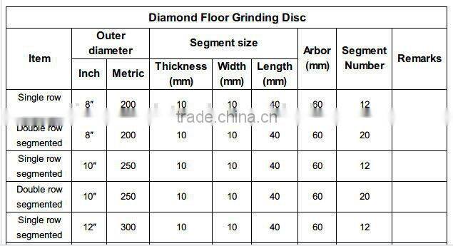 China Factory Diamond Floor Grinding Disc