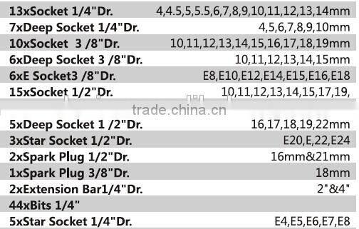 High quality CR-V sockets&bits set / 218pcs hand tools kit