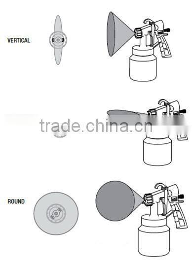 New Trolley design HVLP Type and Electric Paint Spray Gun Application paint gun CE/GS/EMC Approved - Professional factory