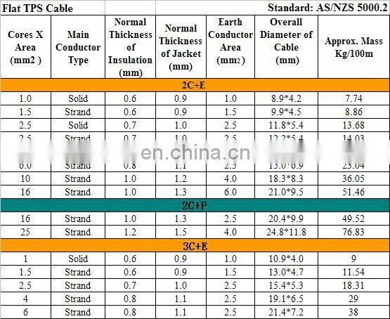 Flat Cable TWIN & EARTH CABLE - 624Y / 624B solid conductor OVC insulation and sheath 450/750V 300/500V