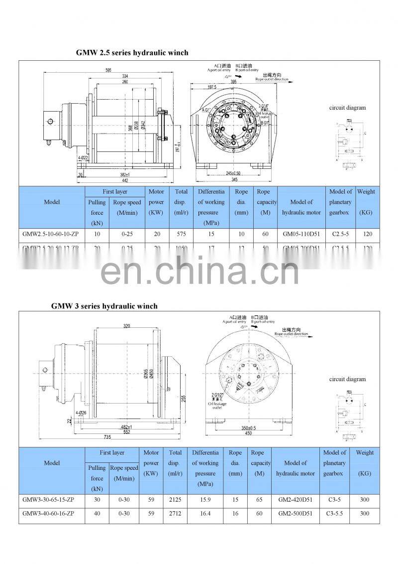 Hydraulic winch adopted SAI motor of GM motor GMW series 1ton to 100 tons
